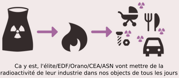 radioactivite dans cuillères